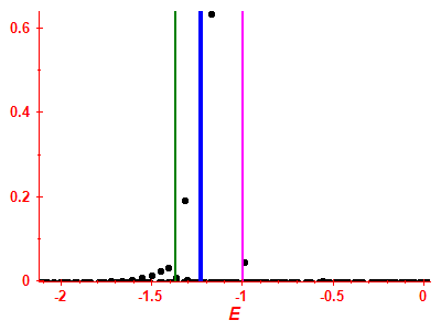 Strength function